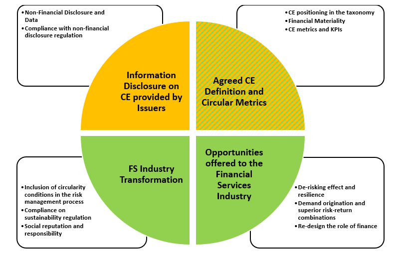 circular finance